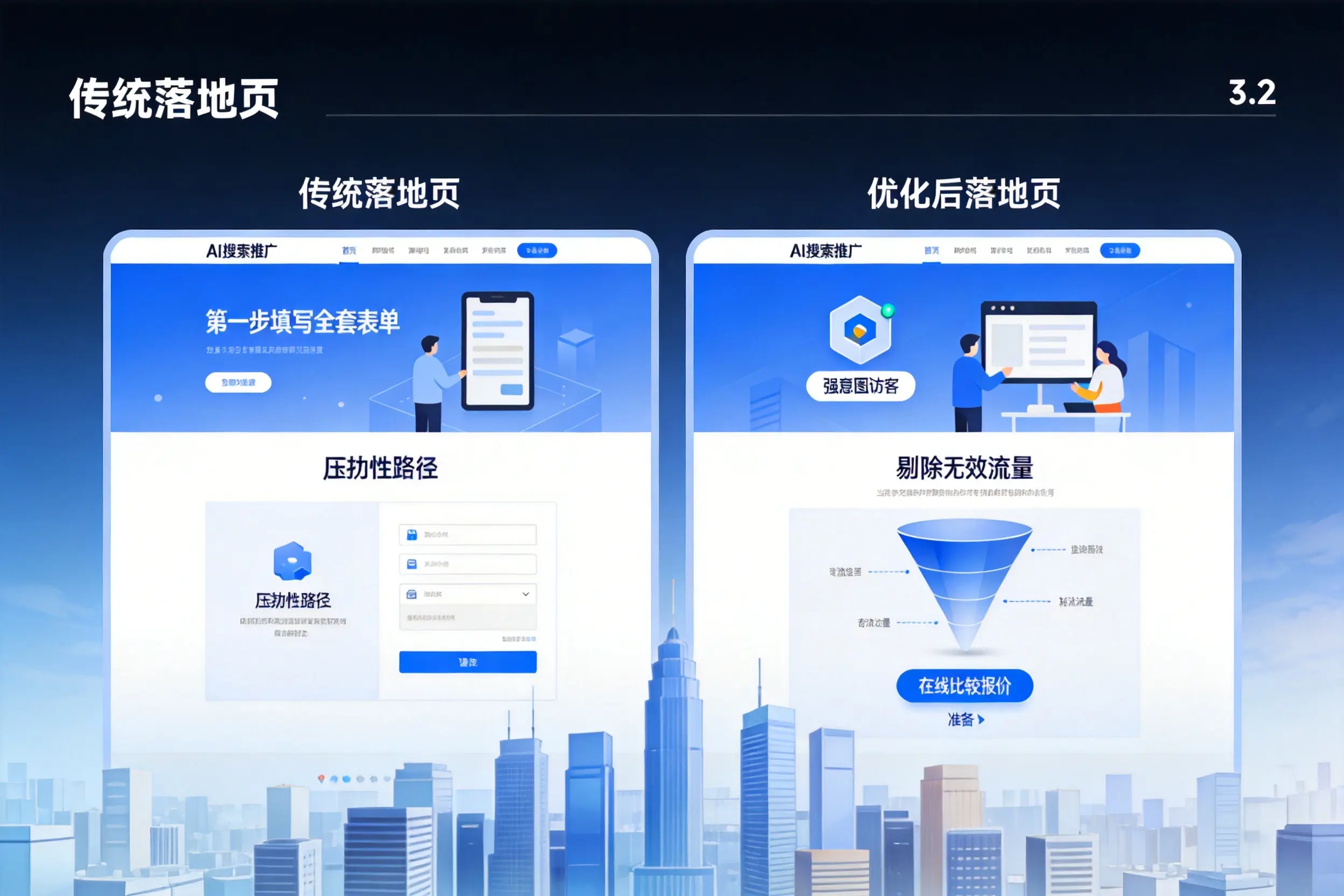 AI搜索推广落地页转化低？宝鸡企业优化方法详解