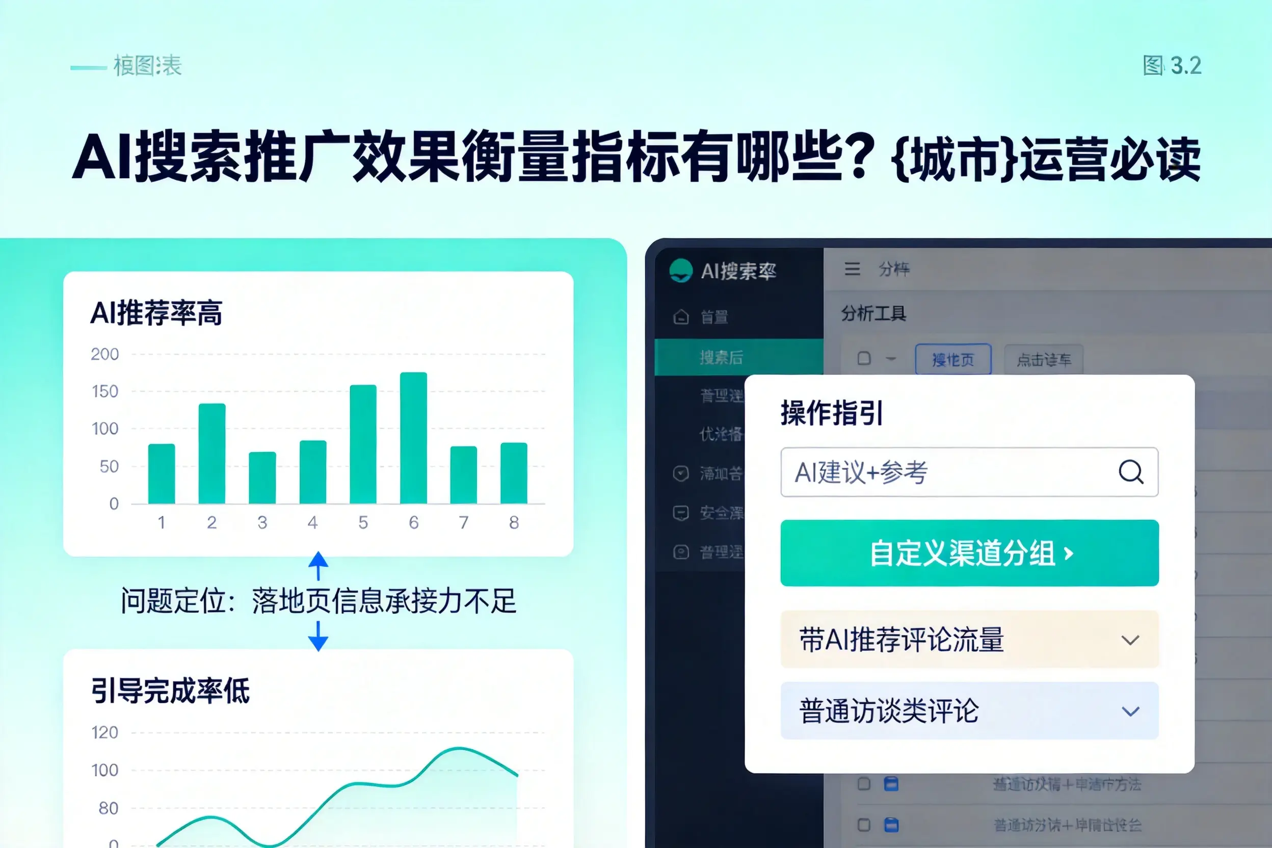 AI搜索推广效果衡量指标有哪些?宝鸡运营必读
