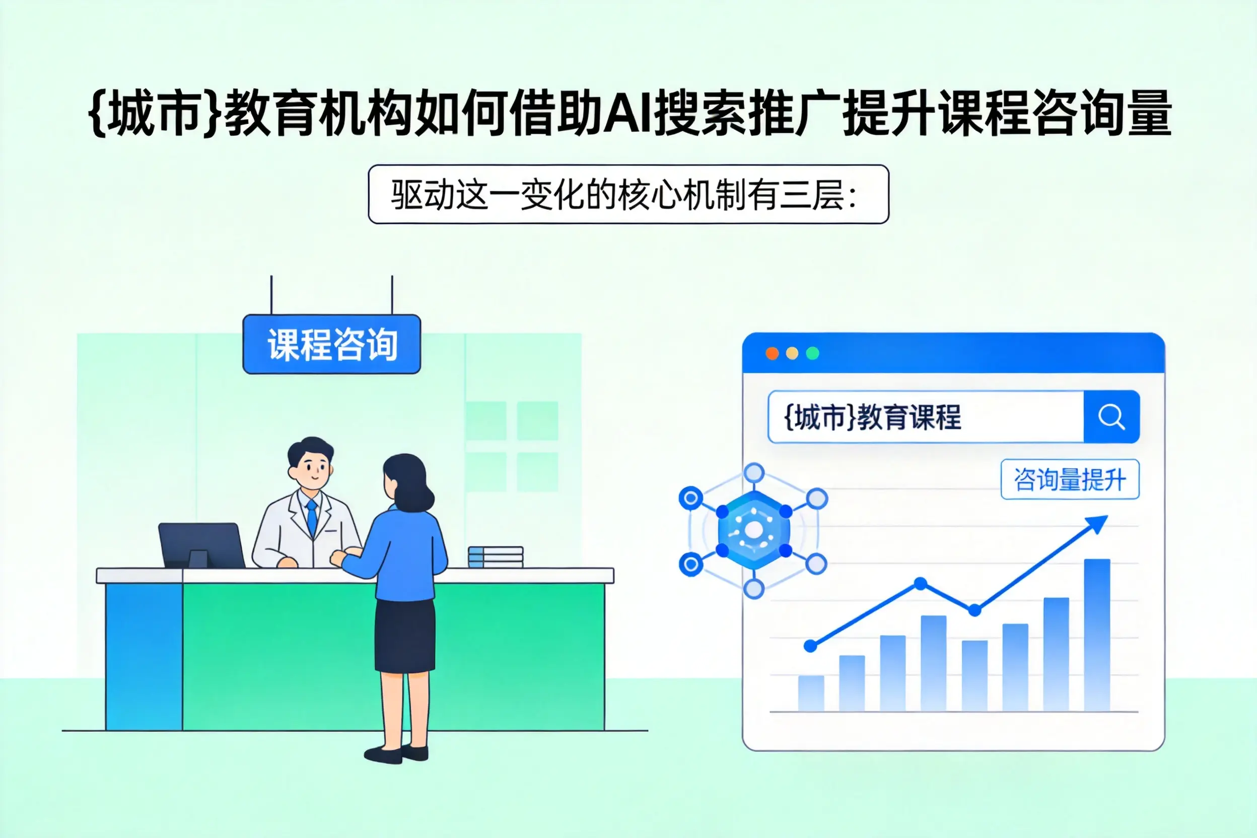 宝鸡教育机构如何借助AI搜索推广提升课程咨询量