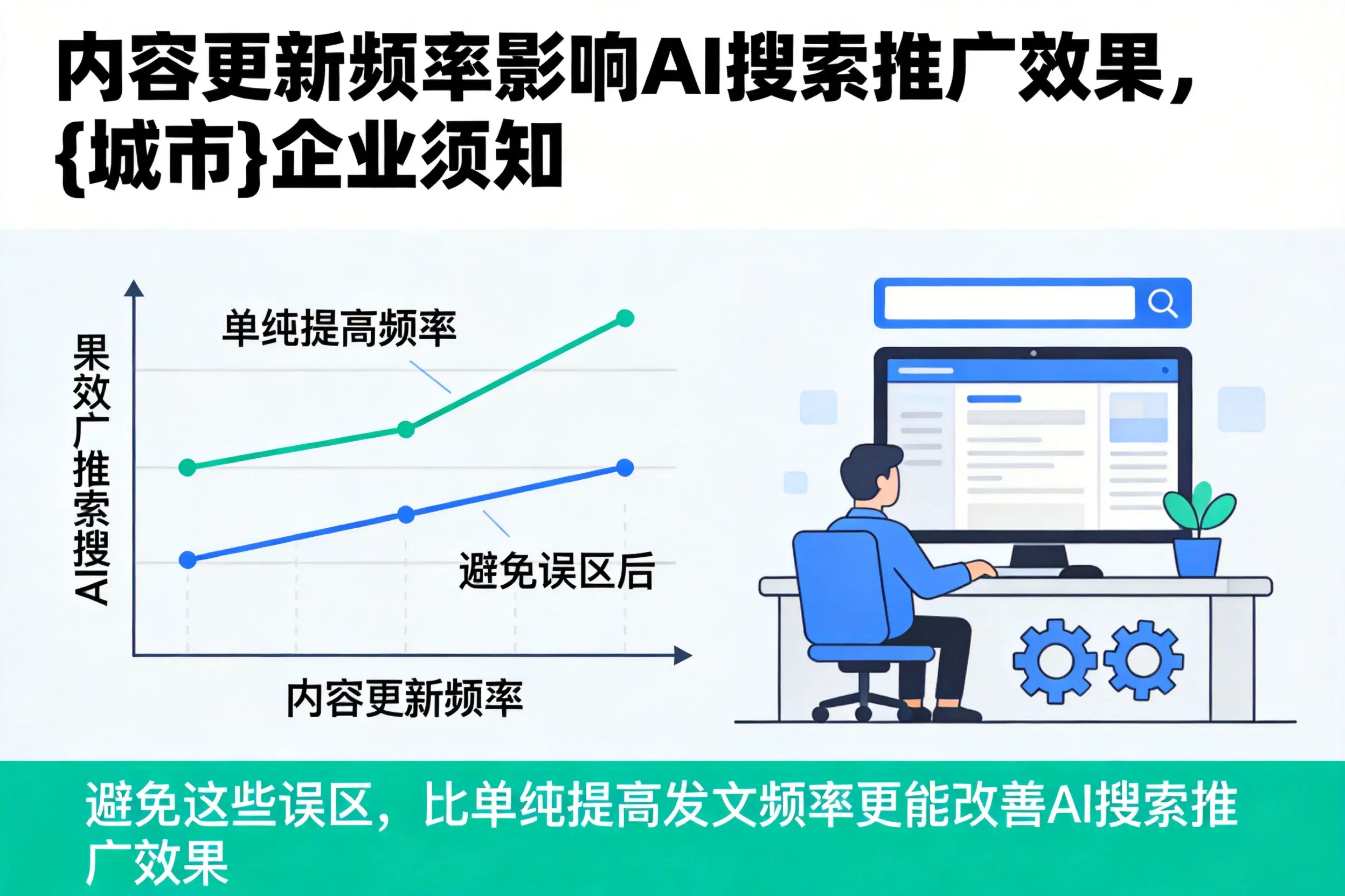 内容更新频率影响AI搜索推广效果，宝鸡企业须知