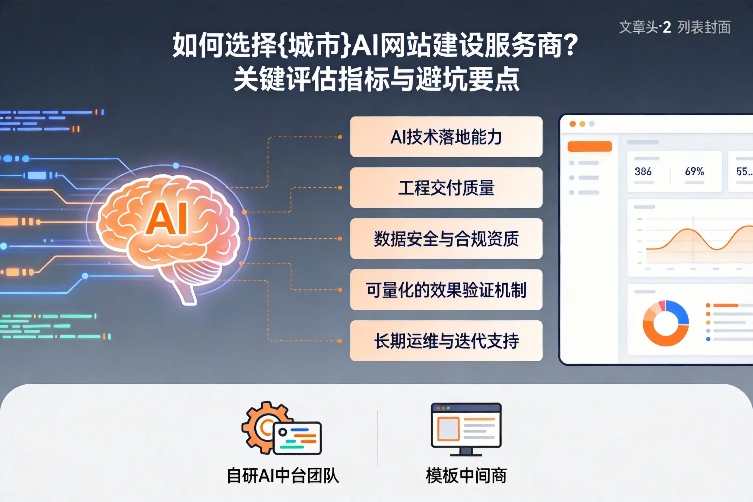 如何选择宝鸡AI网站建设服务商？关键评估指标与避坑要点