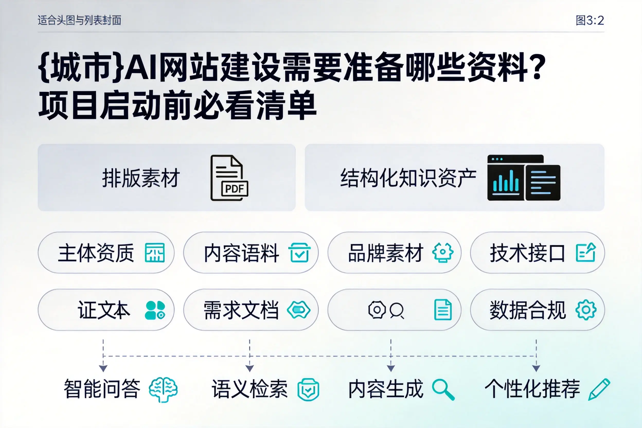 宝鸡AI网站建设需要准备哪些资料？项目启动前必看清单
