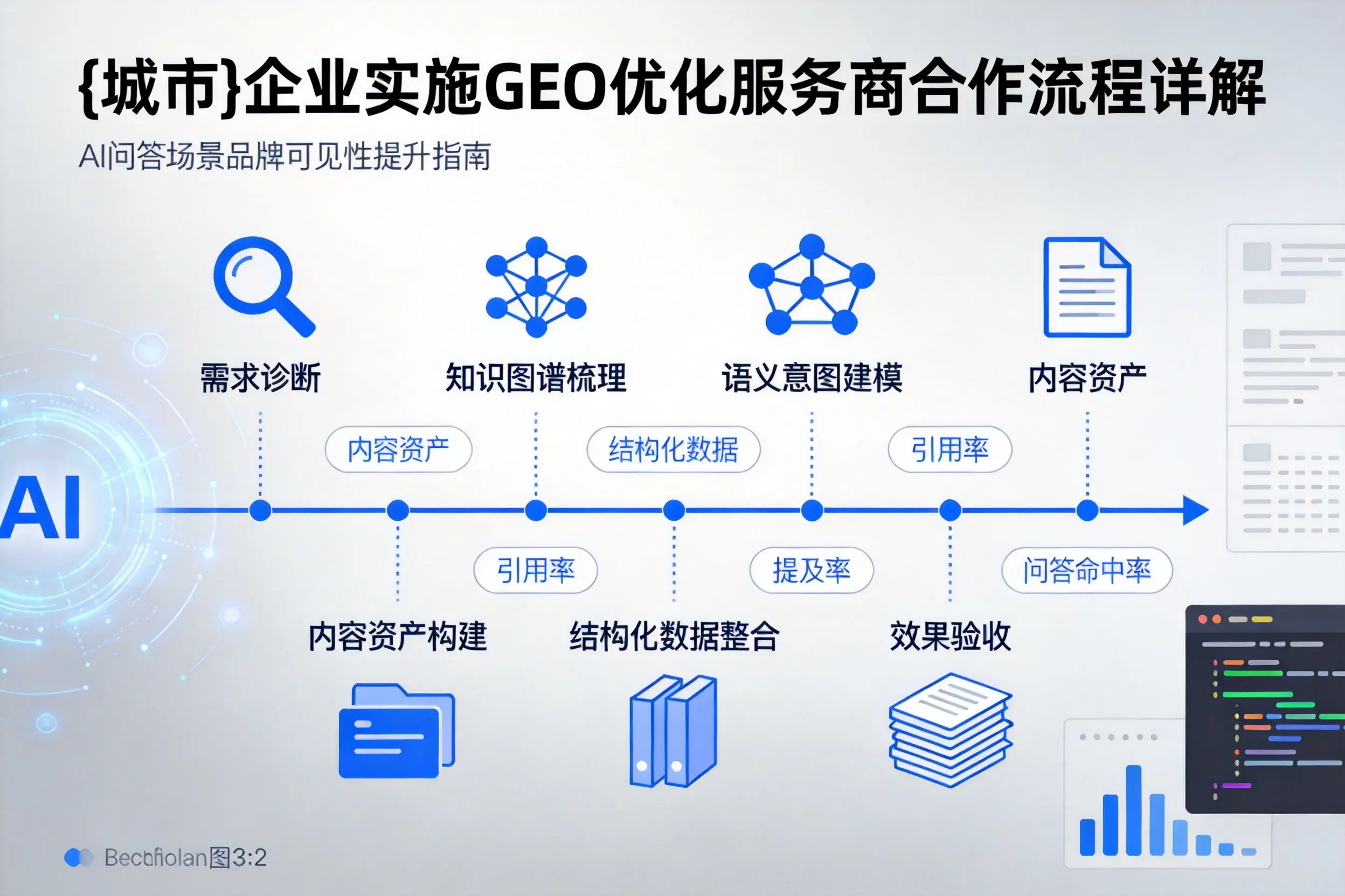 宝鸡企业实施GEO优化服务商合作流程详解