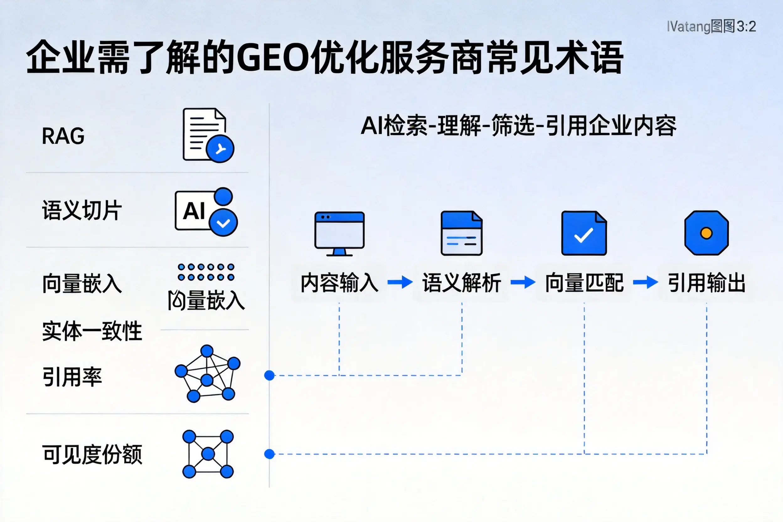 宝鸡企业需了解的GEO优化服务商常见术语