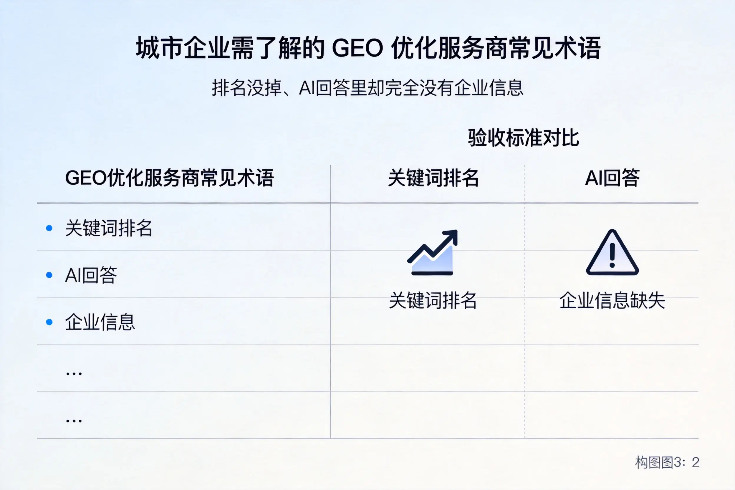 宝鸡企业需了解的GEO优化服务商常见术语