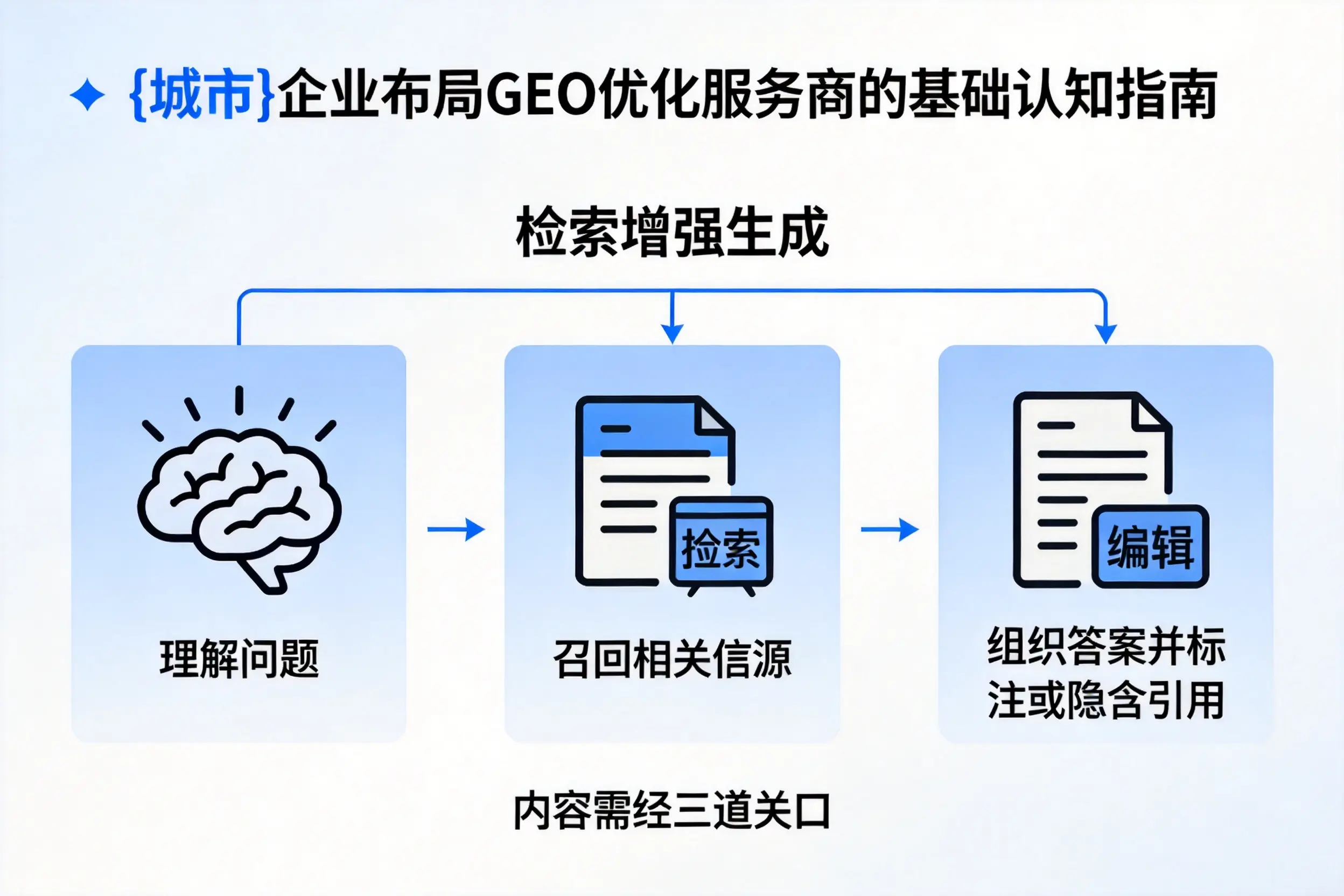 宝鸡企业布局GEO优化服务商的基础认知指南
