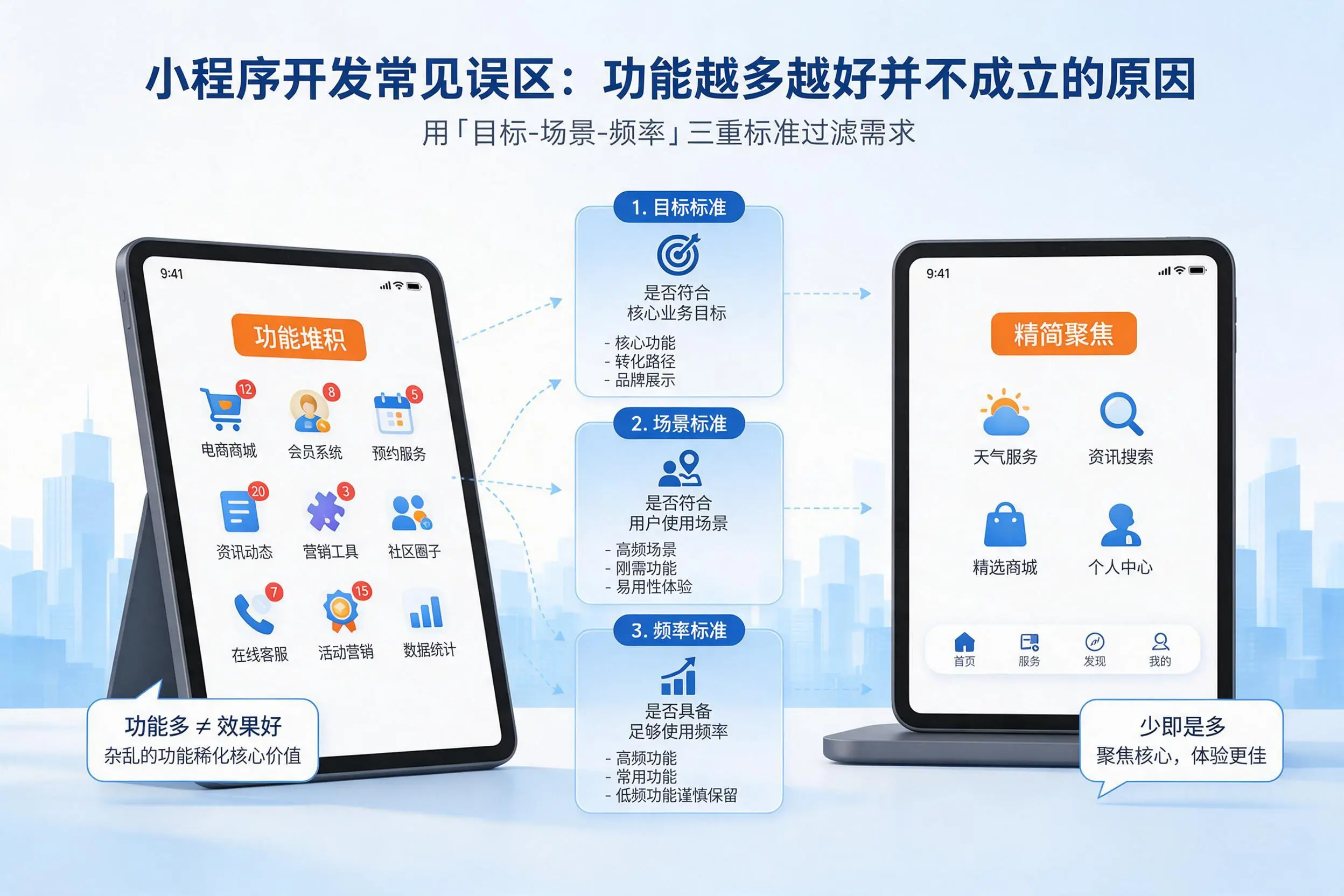 宝鸡小程序开发常见误区：功能越多越好并不成立的原因