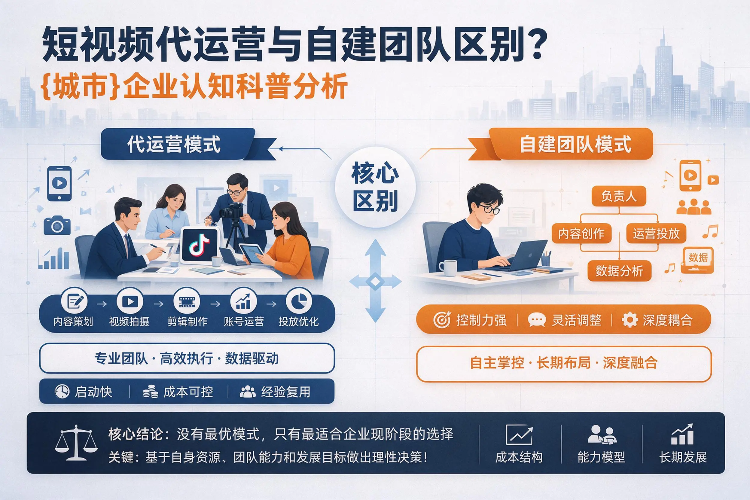 短视频代运营与自建团队区别？宝鸡企业认知科普分析