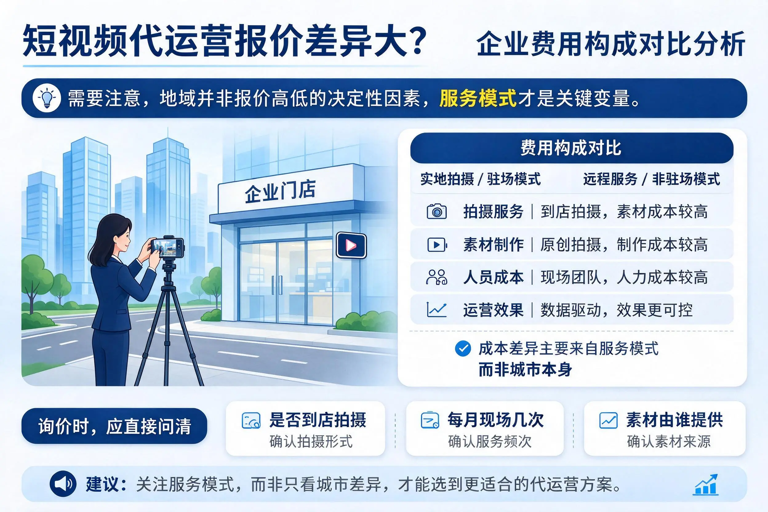 短视频代运营报价差异大？宝鸡企业费用构成对比分析