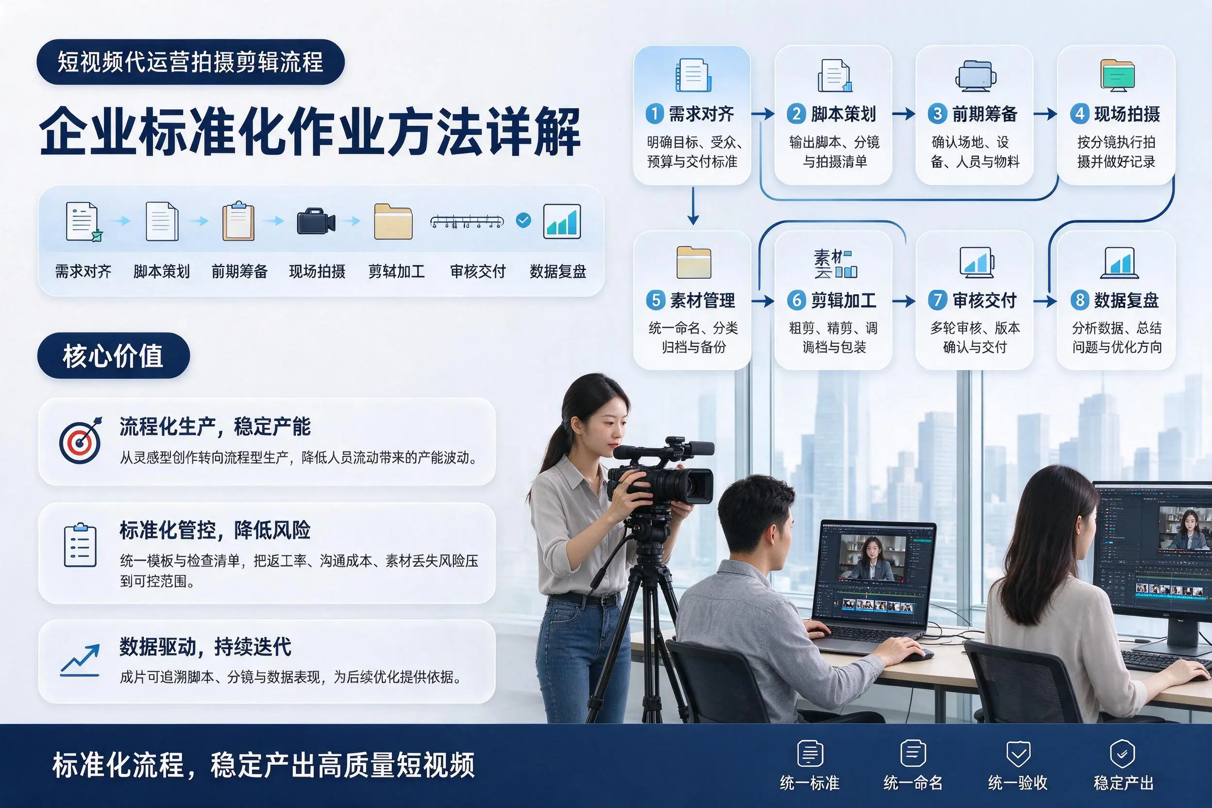 短视频代运营拍摄剪辑流程：宝鸡企业标准化作业方法详解