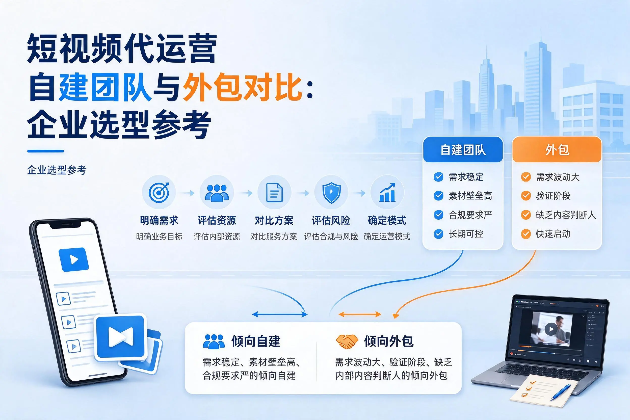 短视频代运营自建团队与外包对比：宝鸡企业选型参考
