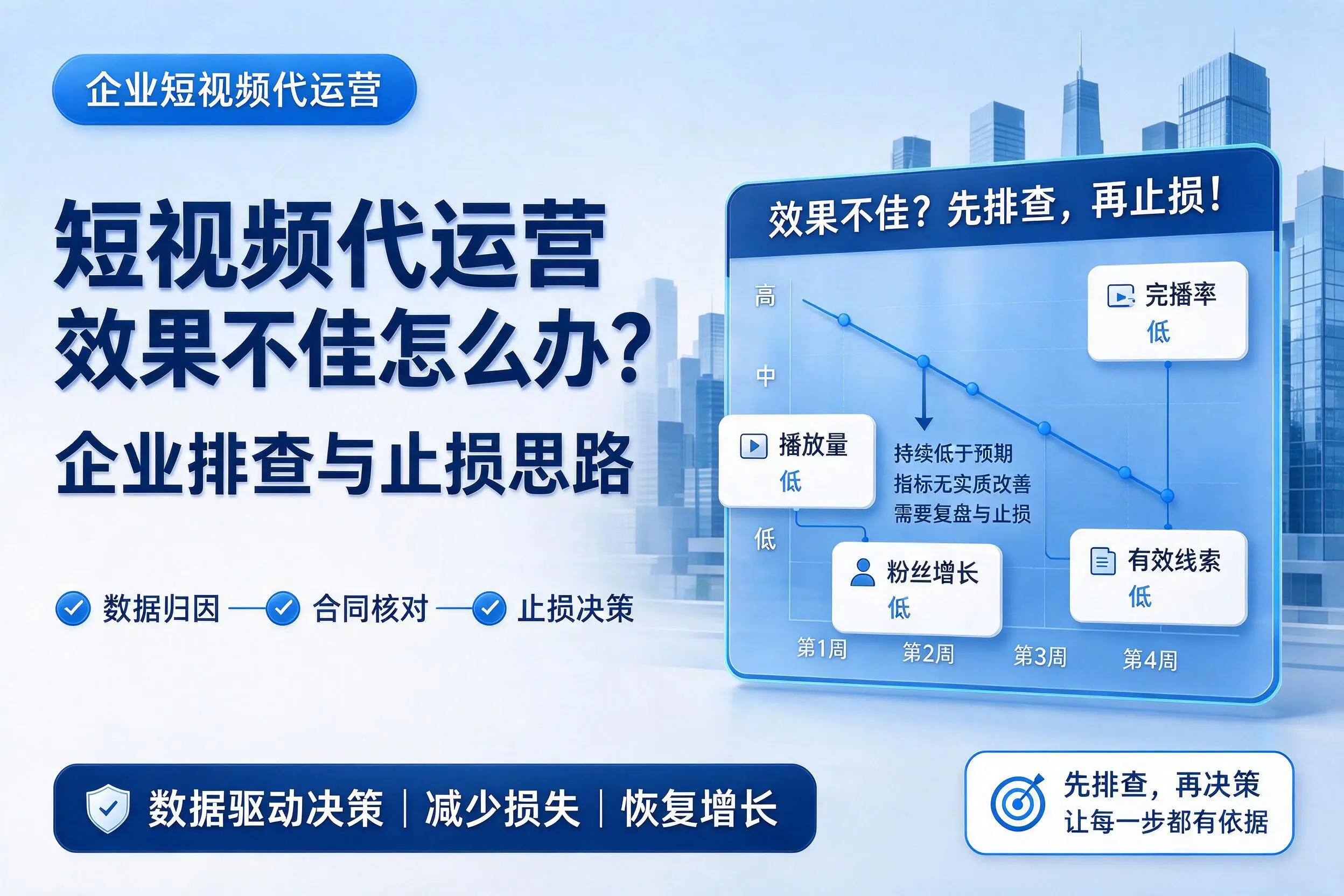 短视频代运营效果不佳怎么办？宝鸡企业排查与止损思路