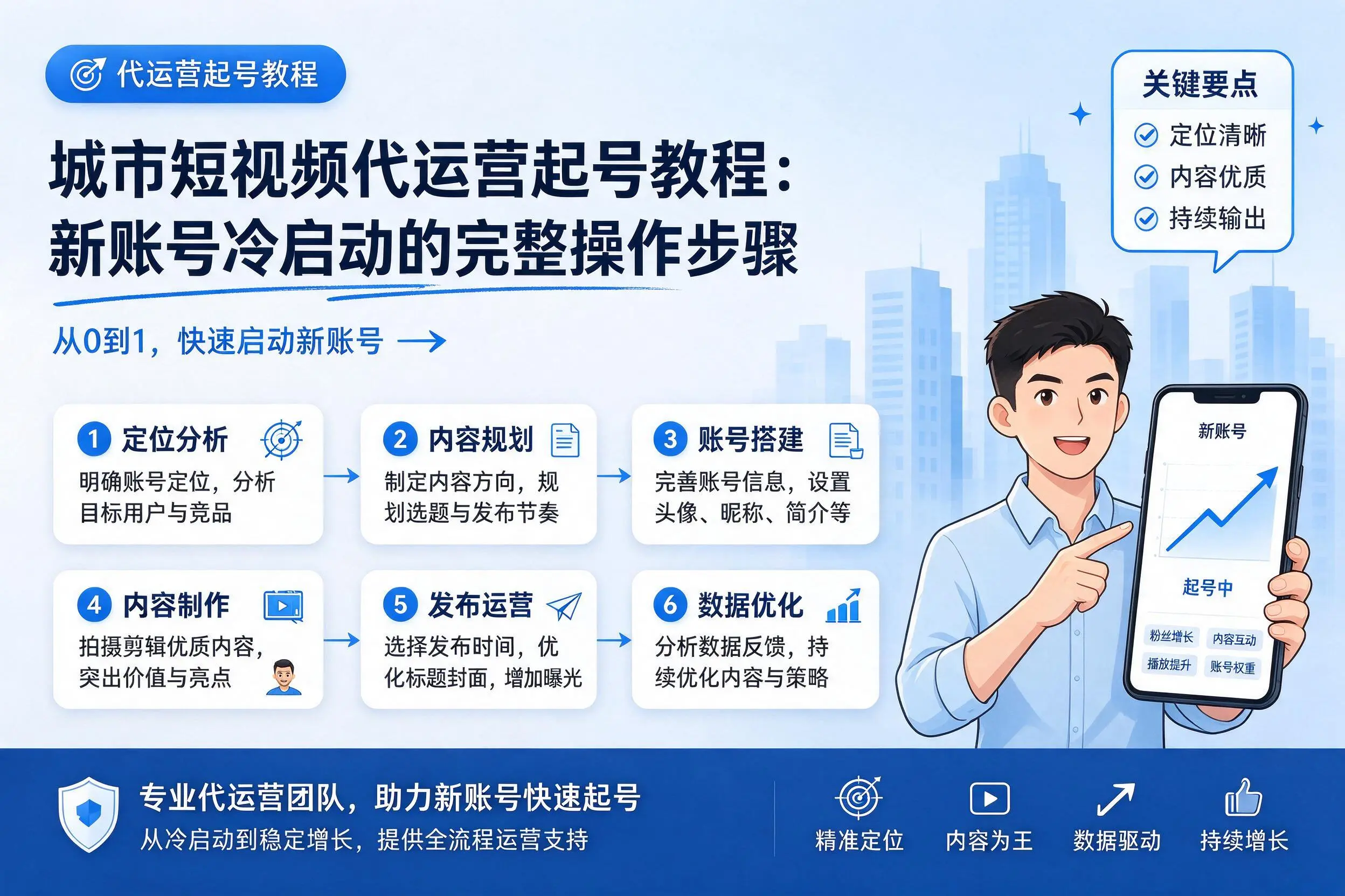 宝鸡短视频代运营起号教程:新账号冷启动的完整操作步骤