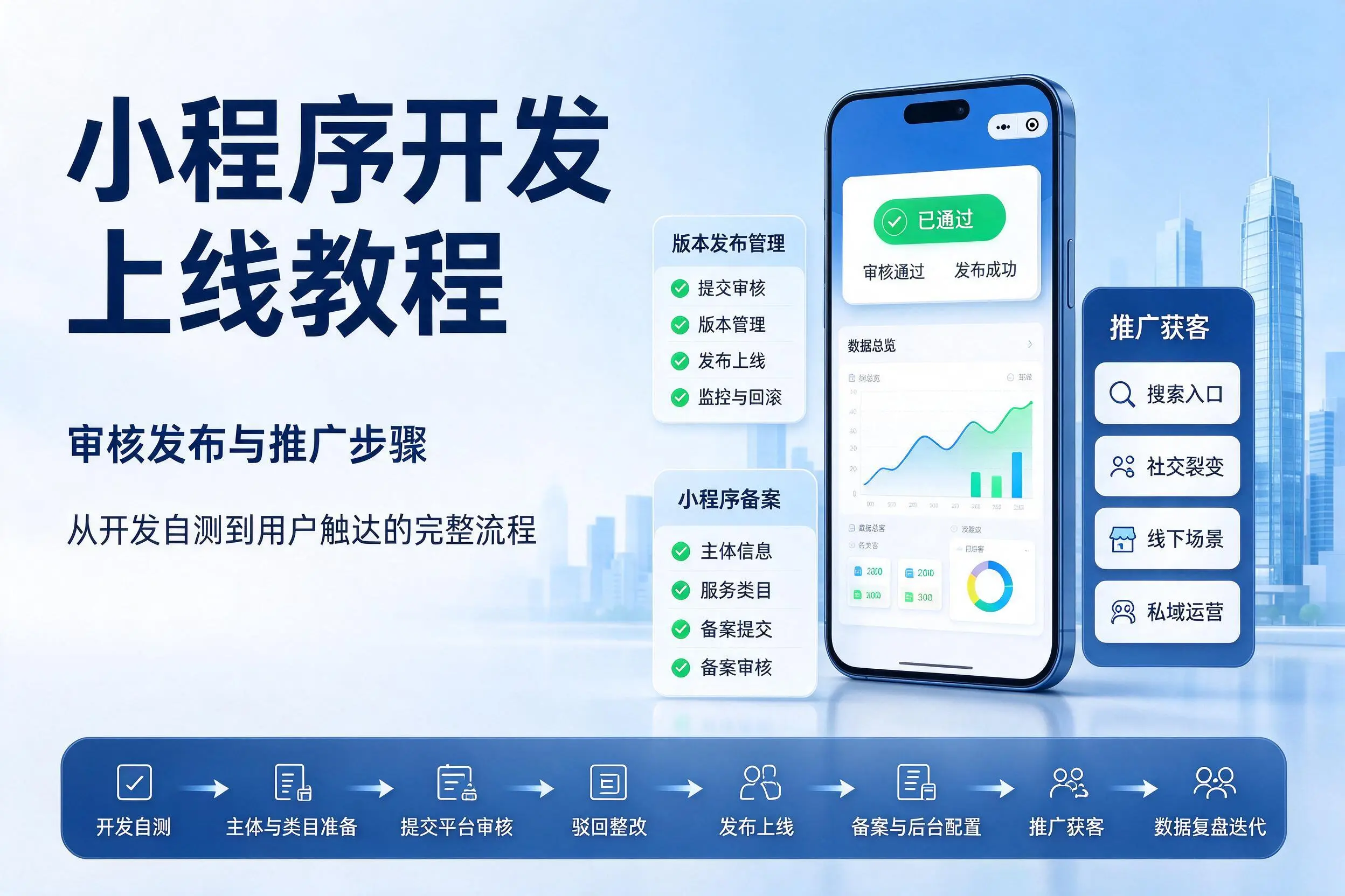 宝鸡小程序开发上线教程：审核发布与推广步骤