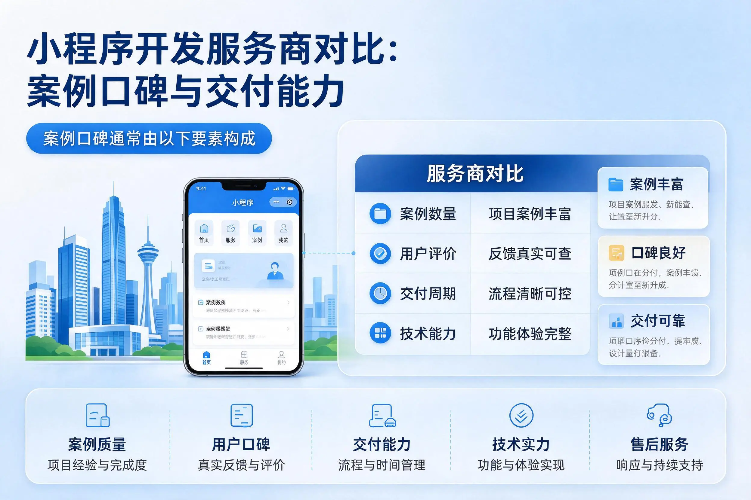 宝鸡小程序开发服务商对比:案例口碑与交付能力