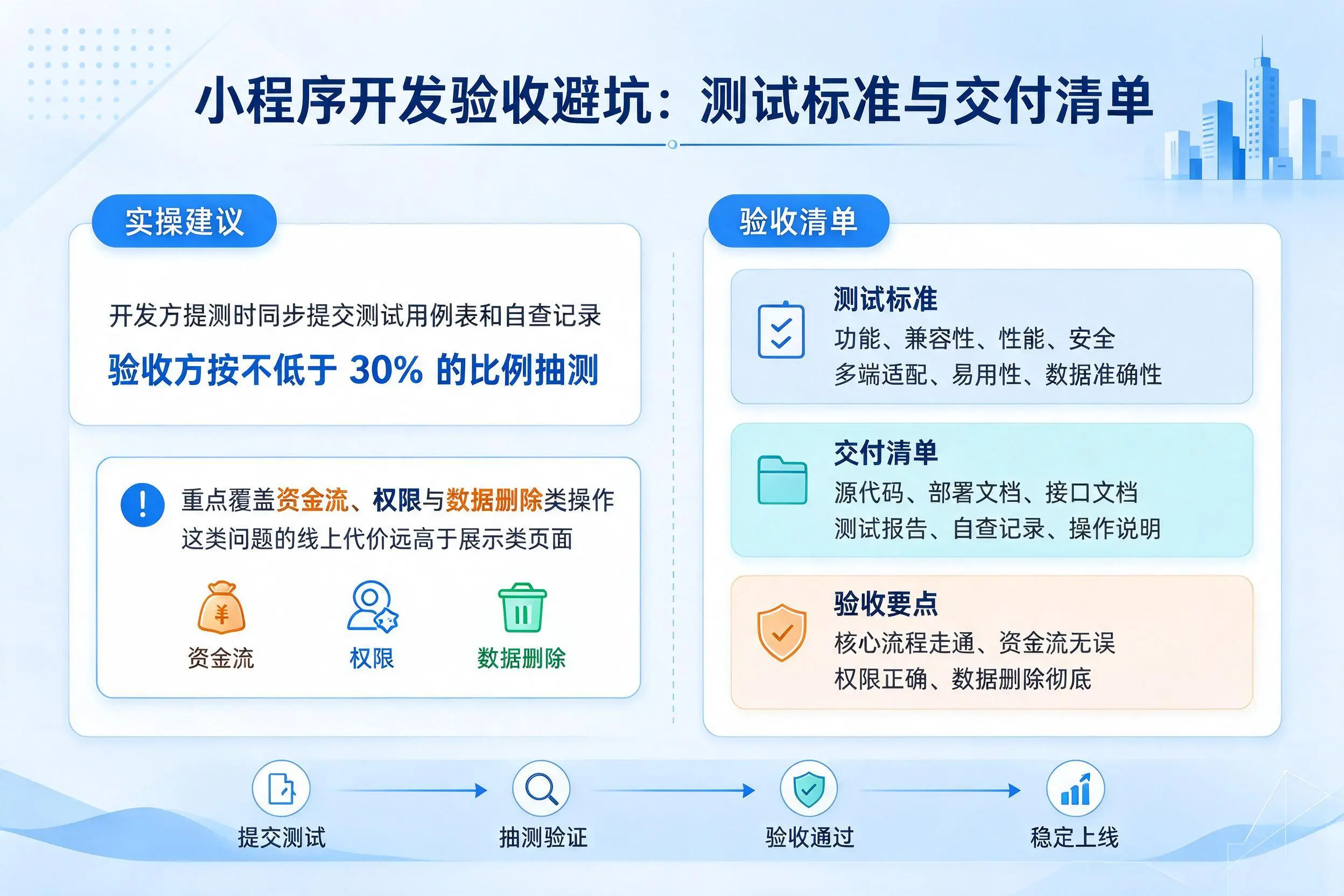 宝鸡小程序开发验收避坑：测试标准与交付清单