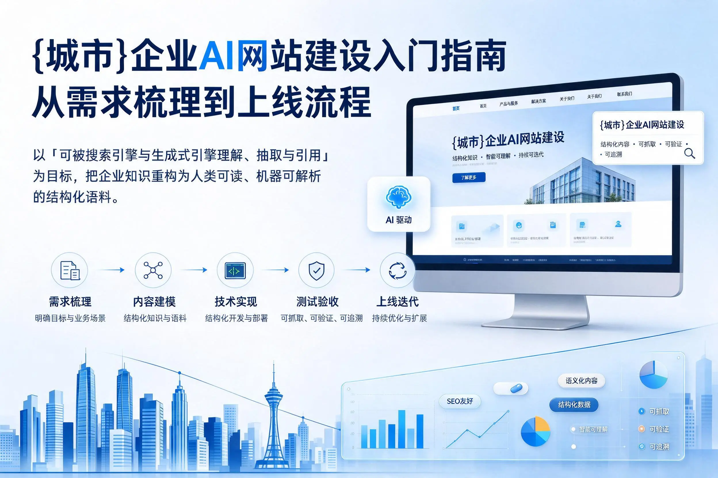 宝鸡企业AI网站建设入门指南：从需求梳理到上线流程