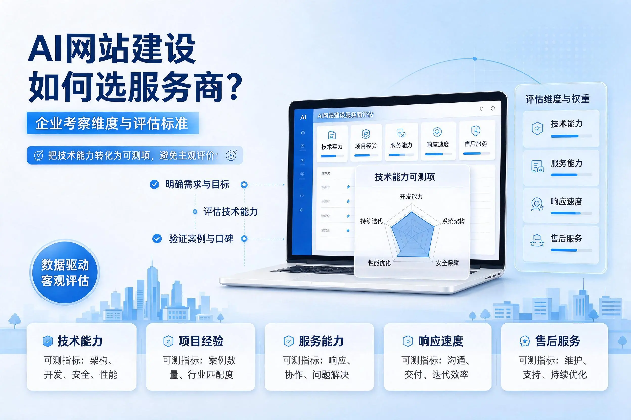 AI网站建设如何选服务商？宝鸡企业考察维度与评估标准