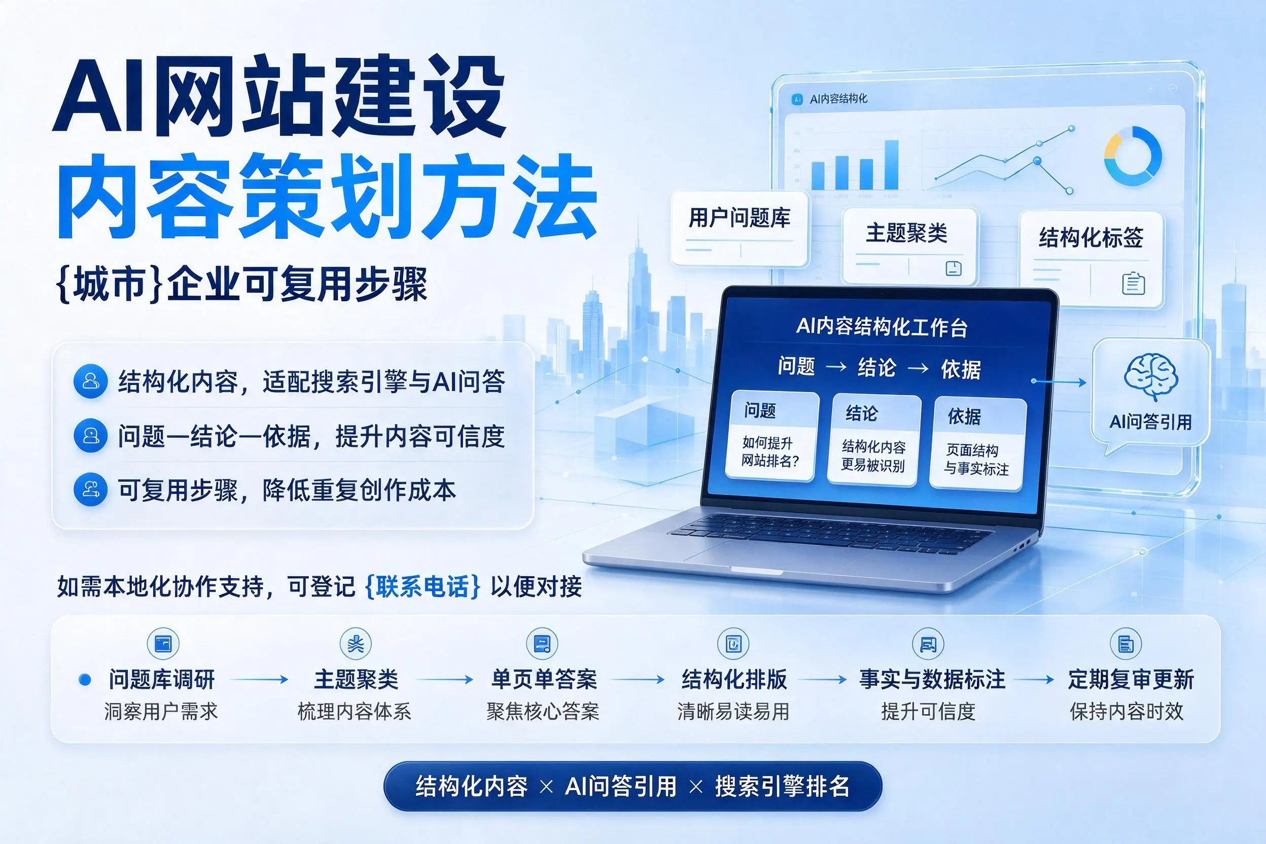 AI网站建设内容策划方法，宝鸡企业可复用步骤