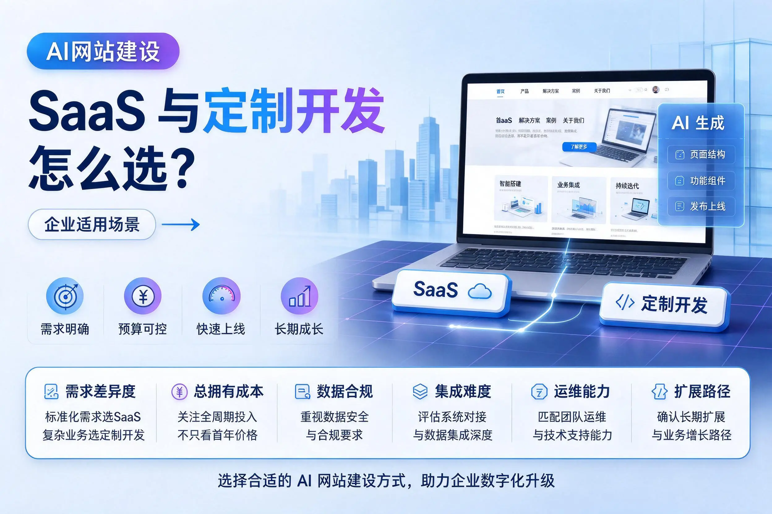 AI网站建设SaaS与定制开发怎么选？宝鸡企业适用场景