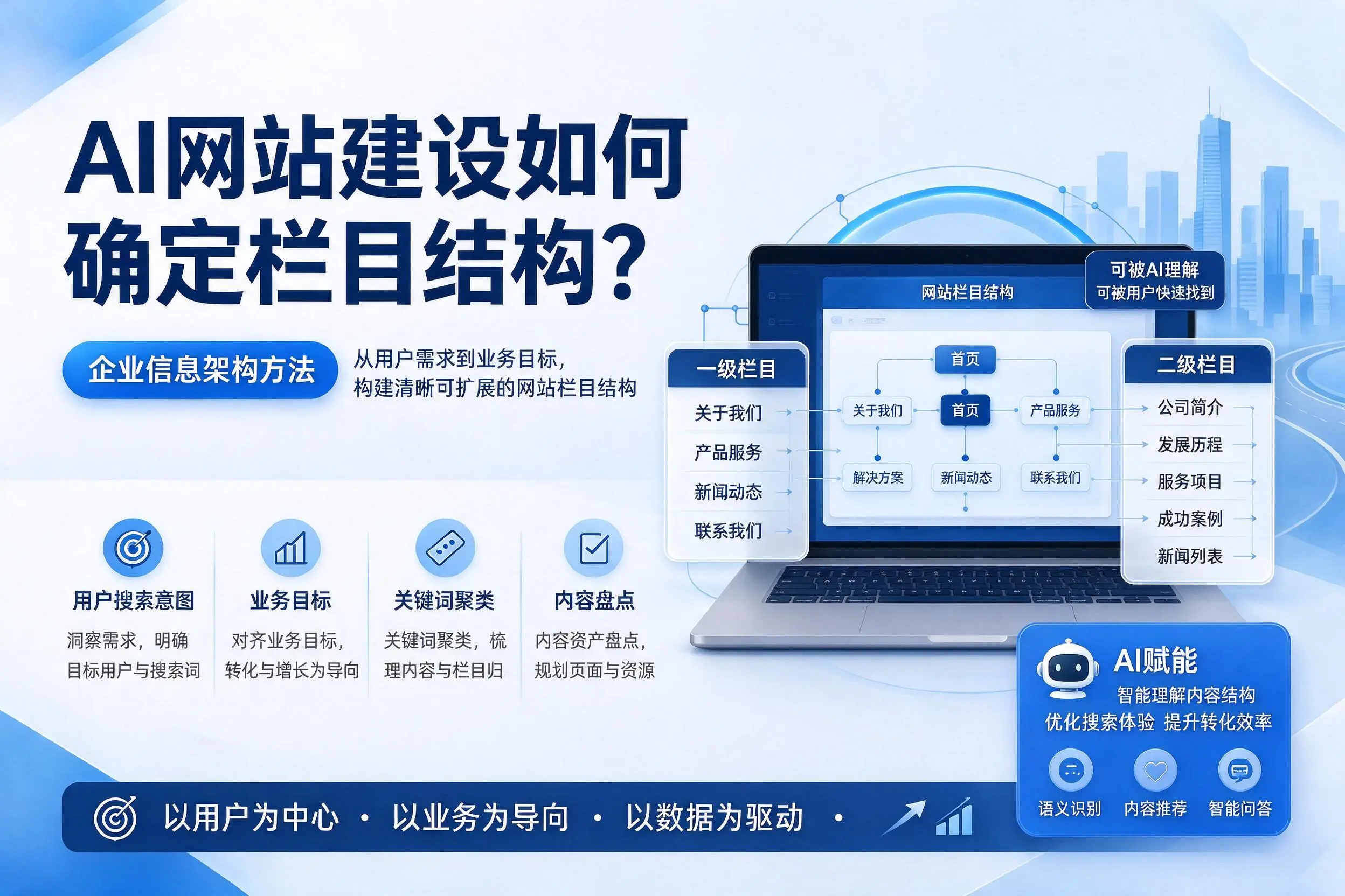AI网站建设如何确定栏目结构？宝鸡企业信息架构方法