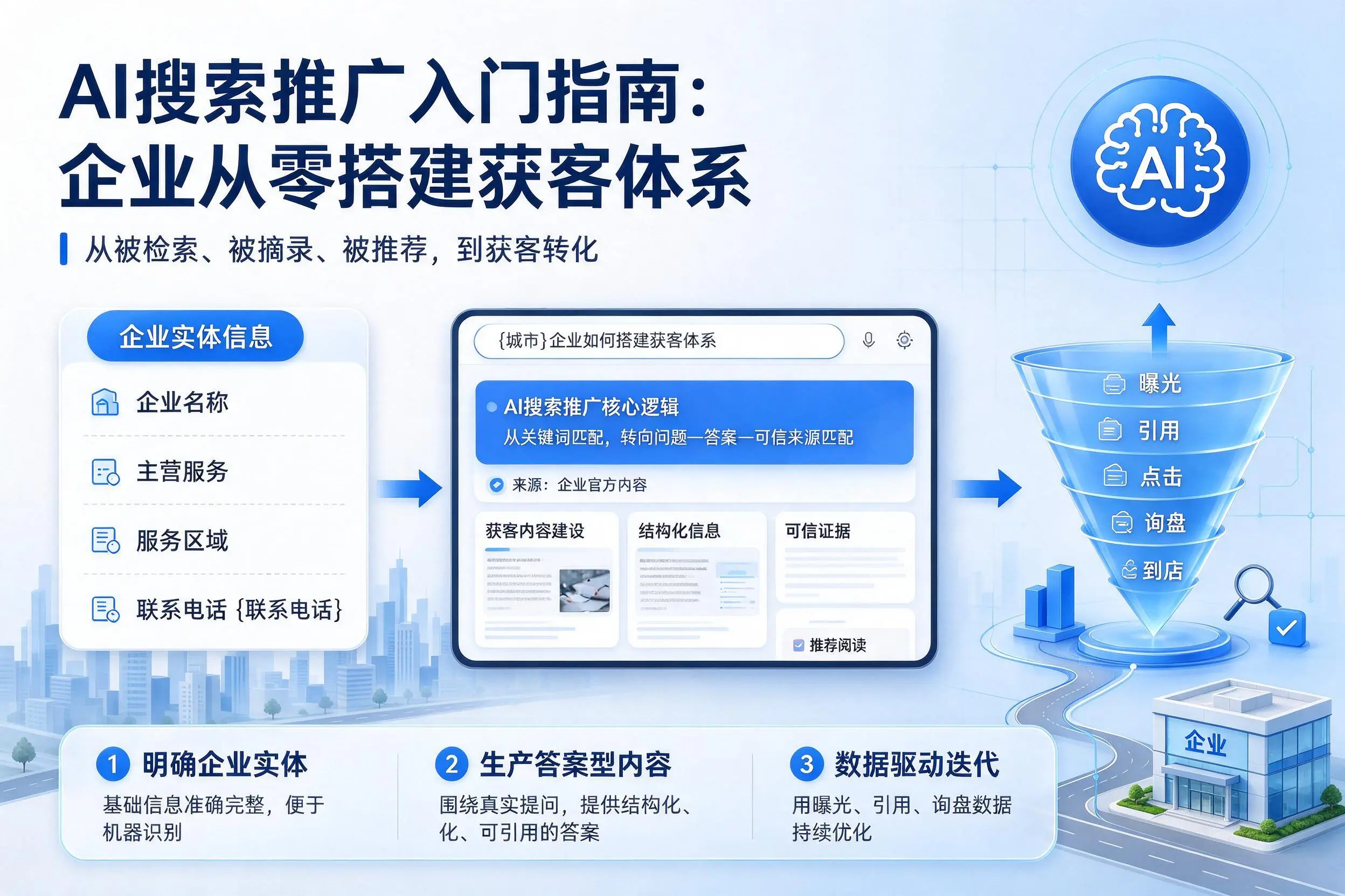 AI搜索推广入门指南:宝鸡企业从零搭建获客体系