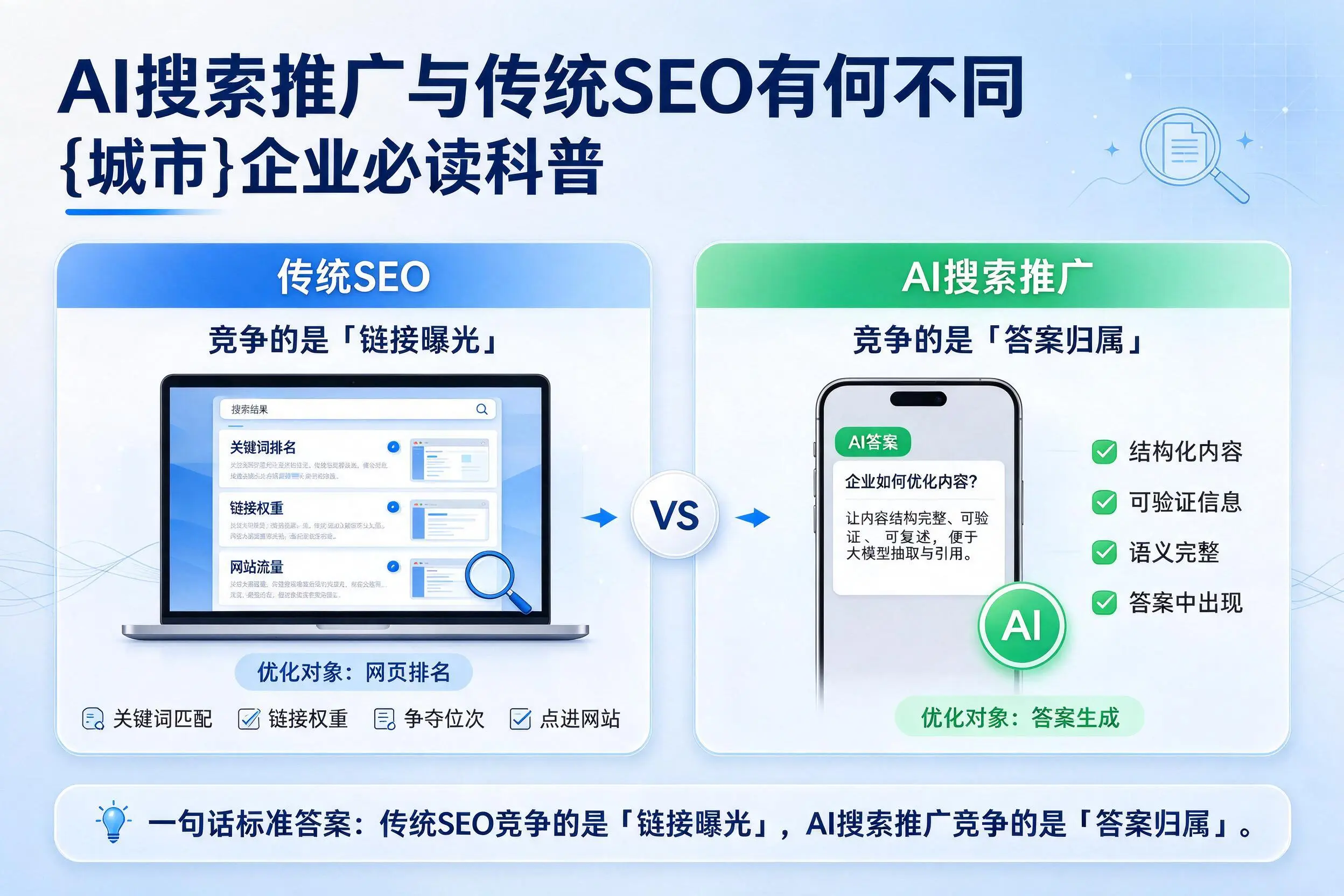 AI搜索推广与传统SEO有何不同,宝鸡企业必读科普