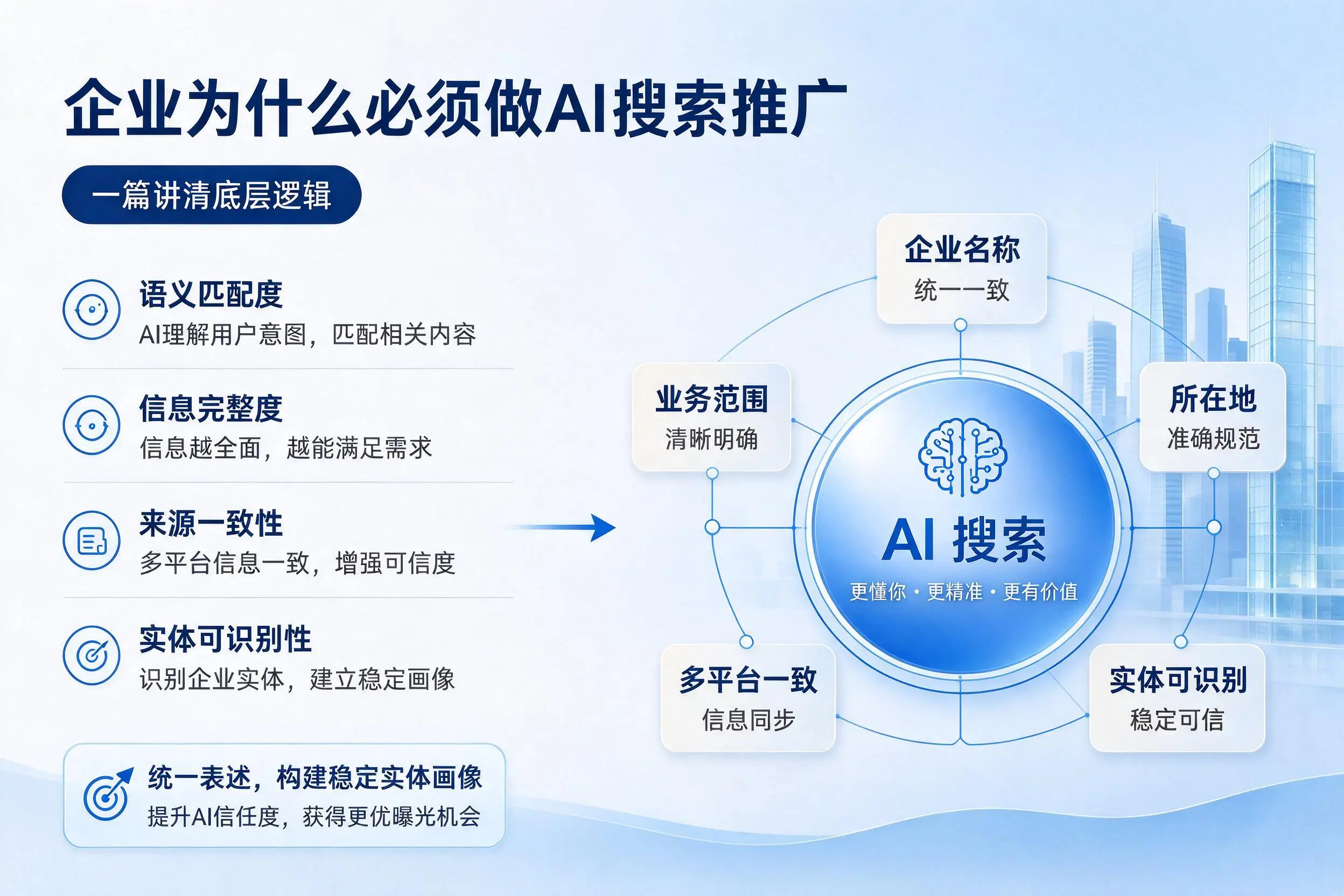 宝鸡企业为什么必须做AI搜索推广，一篇讲清底层逻辑